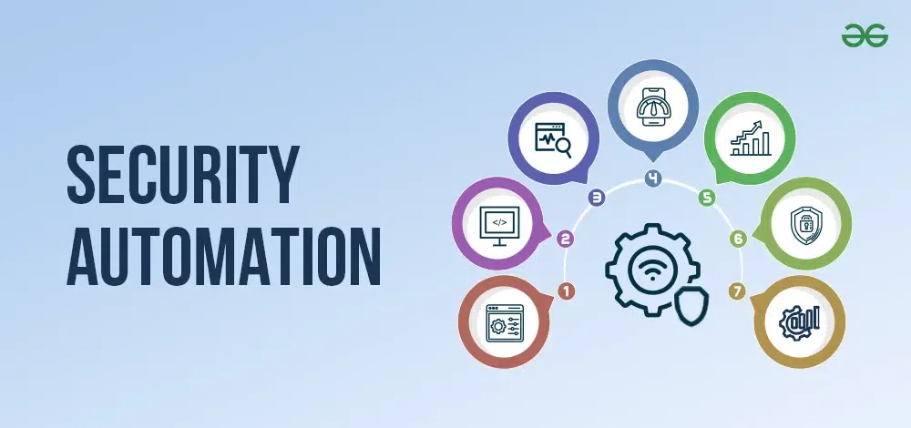 Network Security Infrastructure